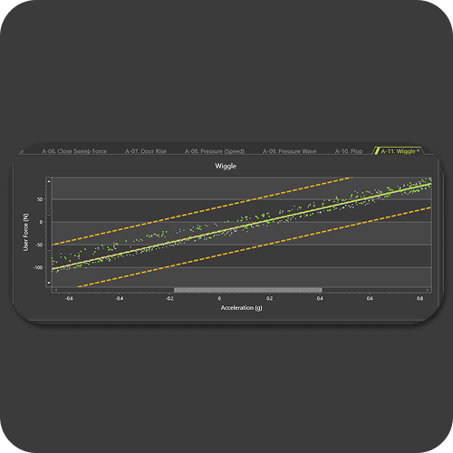 Graph 1