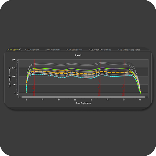 Graph 2
