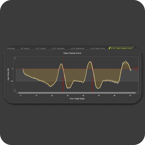 Graph 3